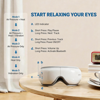 SmartGoggles™ 2.0 – Solves presbyopia, cataracts, and myopia in older adults!