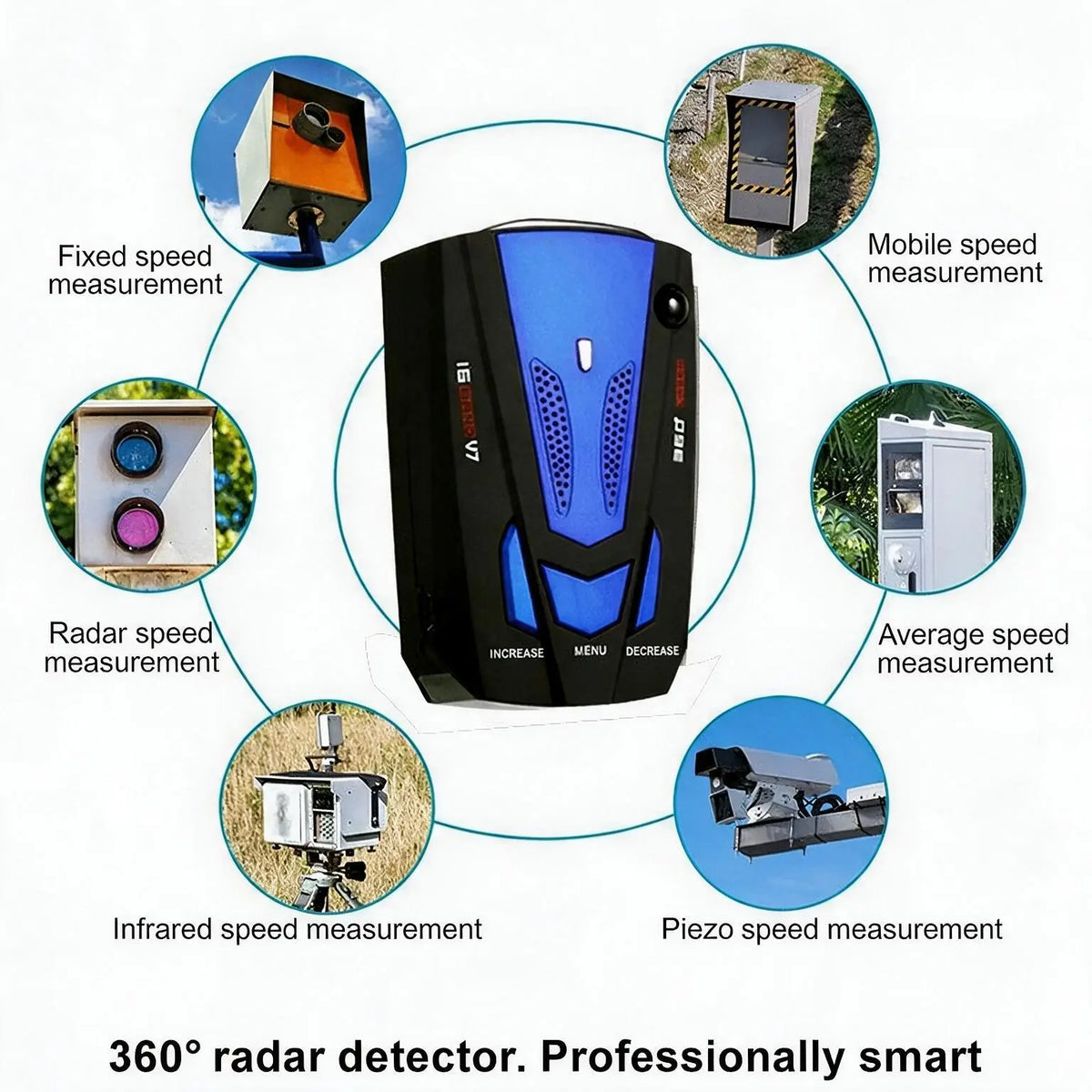 🔥 360° Radar Detector – Get Early Warnings & Drive Smarter!